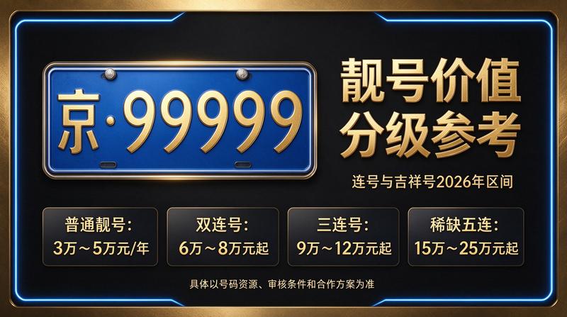 闲置北京租牌照三年价格明细表及京牌租赁服务展示